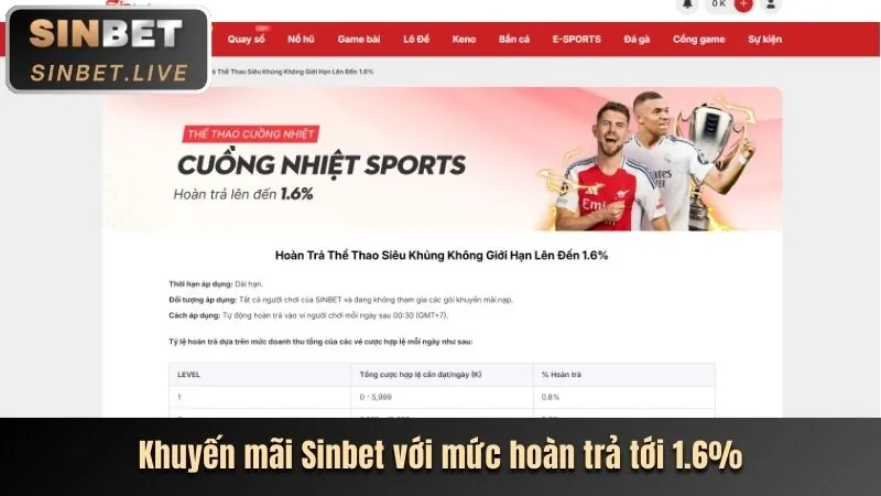 Khuyến mãi nạp tiền hàng ngày B99